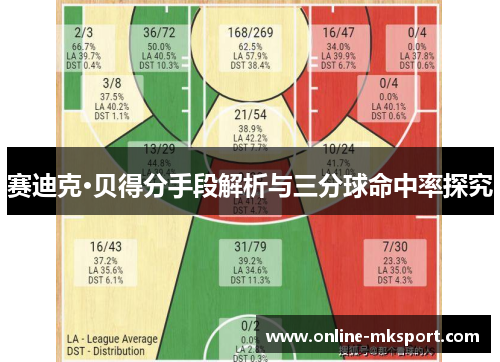 赛迪克·贝得分手段解析与三分球命中率探究