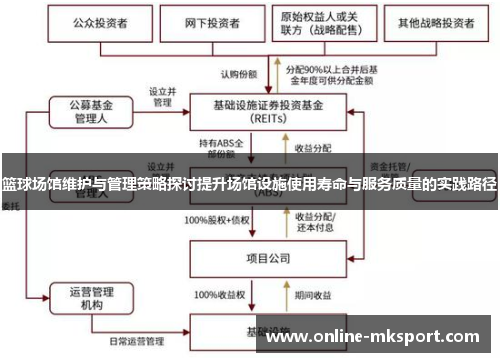 篮球场馆维护与管理策略探讨提升场馆设施使用寿命与服务质量的实践路径