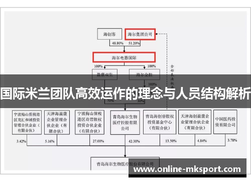 国际米兰团队高效运作的理念与人员结构解析