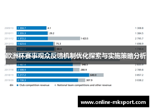 欧洲杯赛事观众反馈机制优化探索与实施策略分析