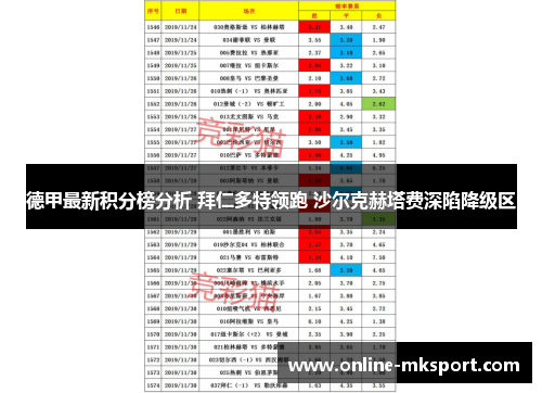 德甲最新积分榜分析 拜仁多特领跑 沙尔克赫塔费深陷降级区