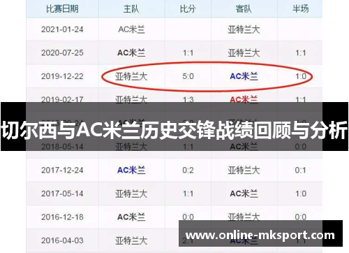 切尔西与AC米兰历史交锋战绩回顾与分析