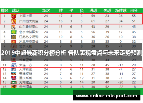 2019中超最新积分榜分析 各队表现盘点与未来走势预测