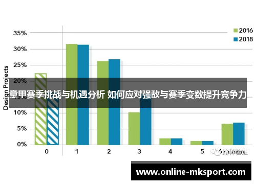 意甲赛季挑战与机遇分析 如何应对强敌与赛季变数提升竞争力