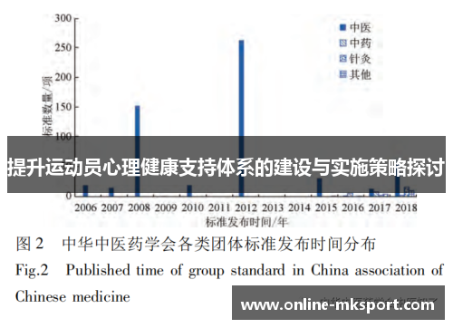 提升运动员心理健康支持体系的建设与实施策略探讨