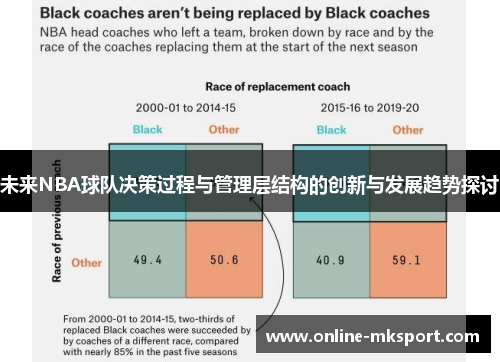 未来NBA球队决策过程与管理层结构的创新与发展趋势探讨