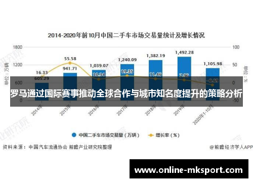 罗马通过国际赛事推动全球合作与城市知名度提升的策略分析