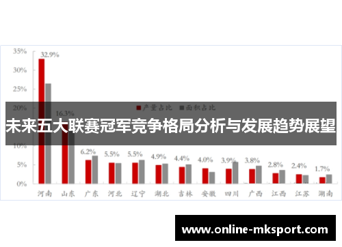 未来五大联赛冠军竞争格局分析与发展趋势展望