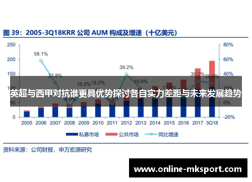 英超与西甲对抗谁更具优势探讨各自实力差距与未来发展趋势