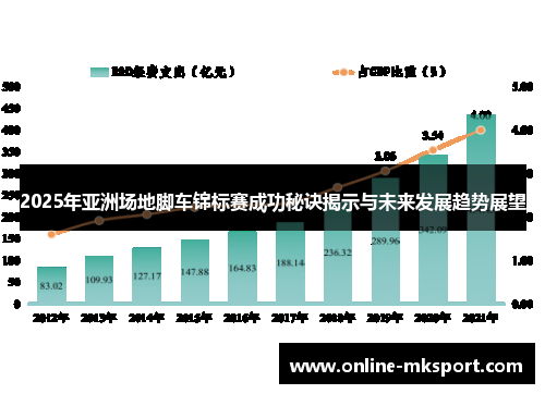 2025年亚洲场地脚车锦标赛成功秘诀揭示与未来发展趋势展望