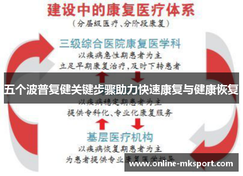 五个波普复健关键步骤助力快速康复与健康恢复