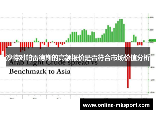 沙特对帕雷德斯的高额报价是否符合市场价值分析