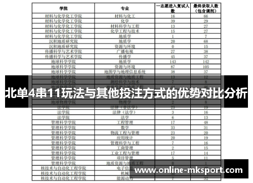 北单4串11玩法与其他投注方式的优势对比分析