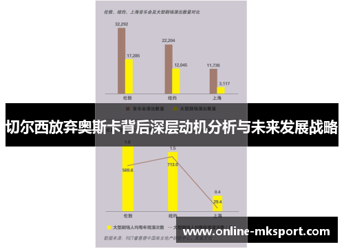 切尔西放弃奥斯卡背后深层动机分析与未来发展战略