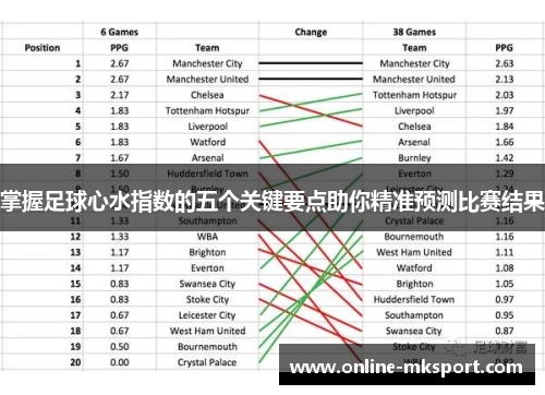 掌握足球心水指数的五个关键要点助你精准预测比赛结果