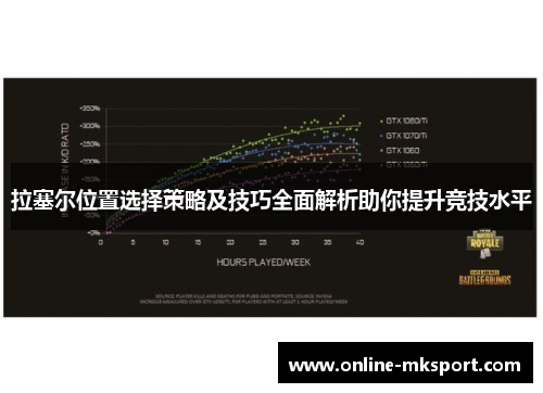 拉塞尔位置选择策略及技巧全面解析助你提升竞技水平