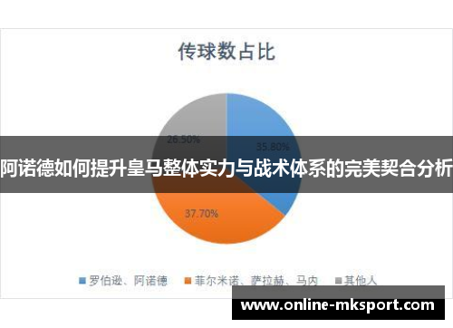 阿诺德如何提升皇马整体实力与战术体系的完美契合分析