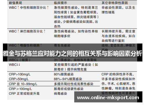雅金与苏格兰应对能力之间的相互关系与影响因素分析